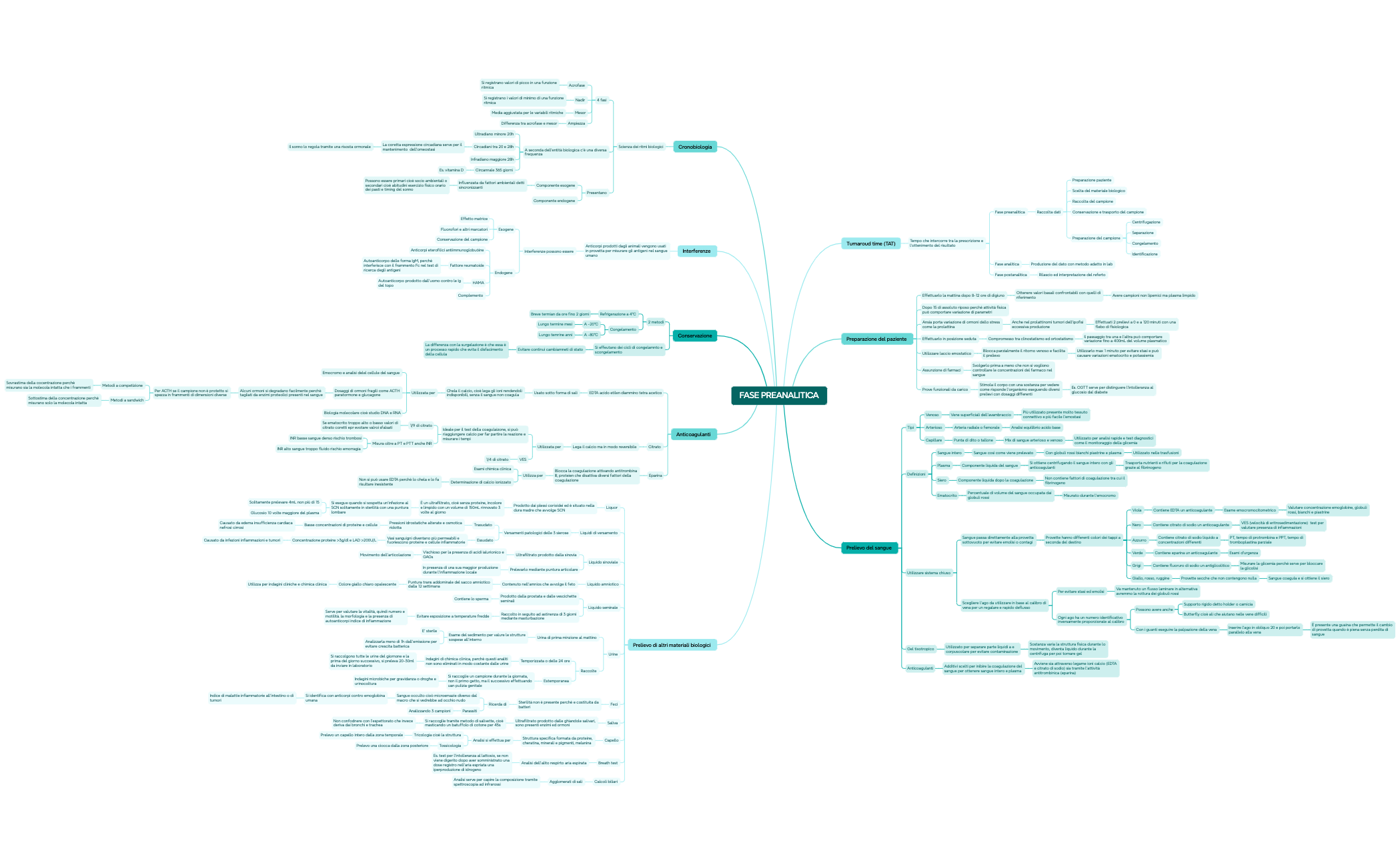 FASE PREANALITICA preview 1