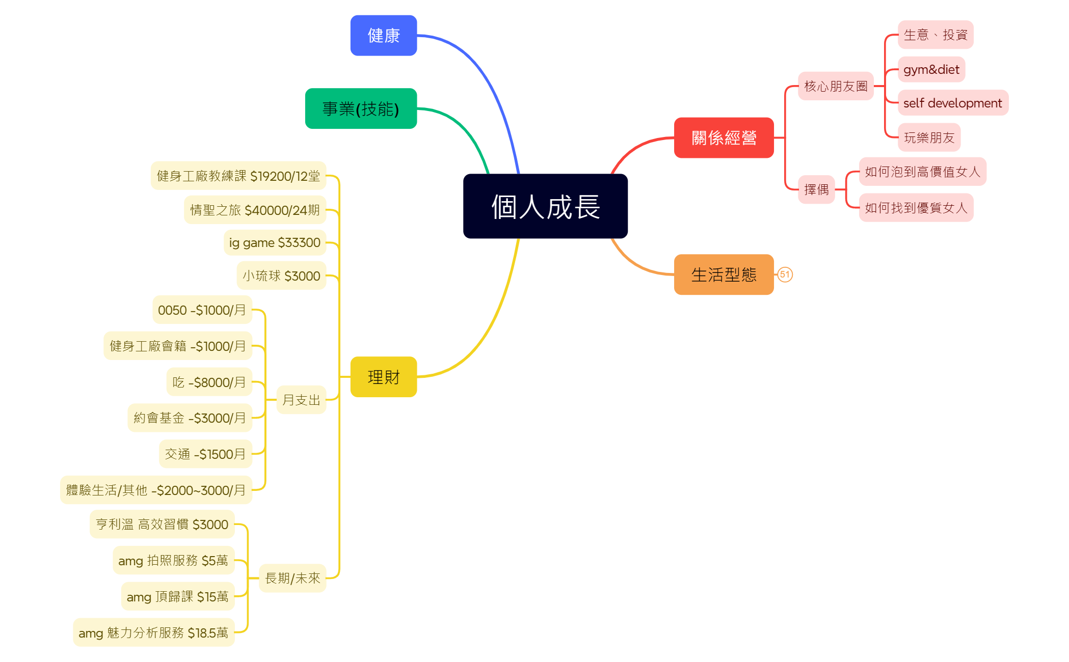 個人成長 preview 1
