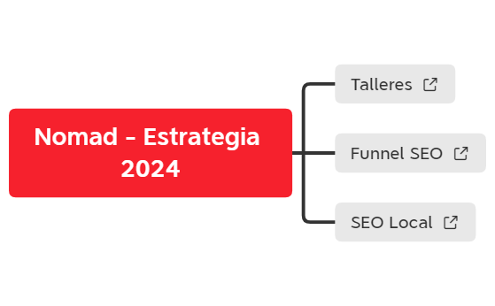 Nomad - Estrategia 2024 preview 1