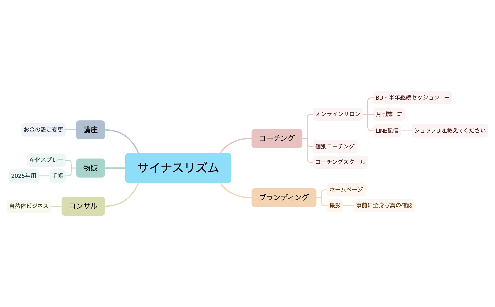 サイナスリズム preview 1