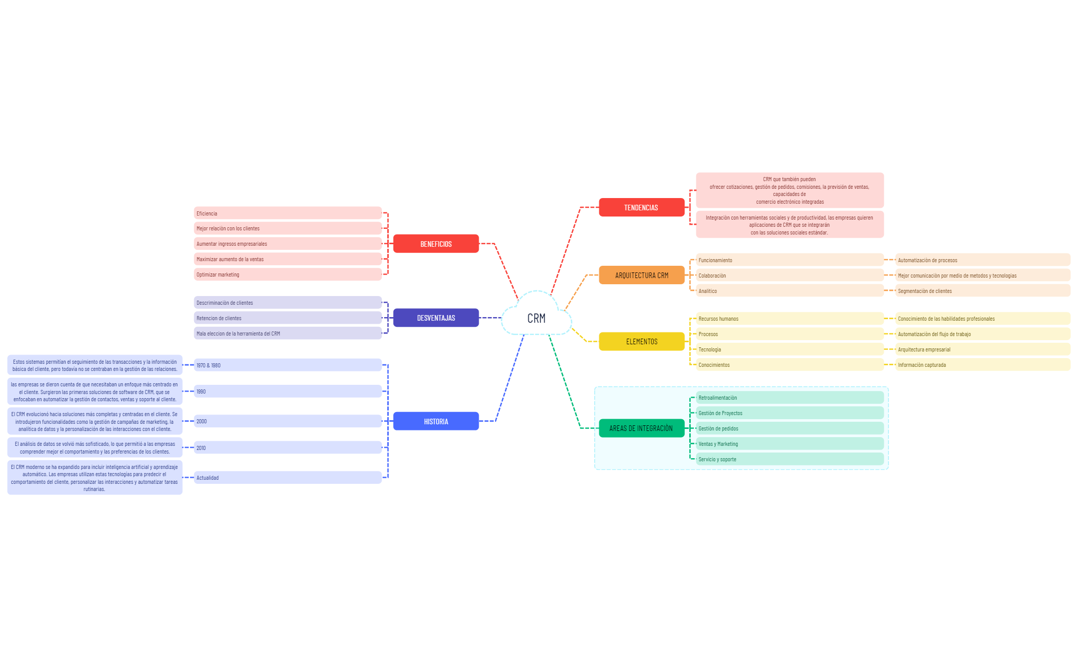 CRM preview 1