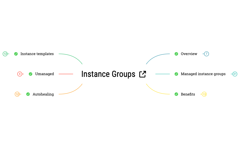 Instance Groups preview 1