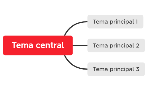 TAREA 3 - XMind Template