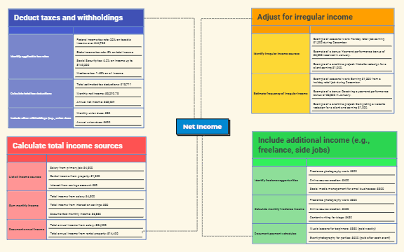 BP Phase 2 preview 1