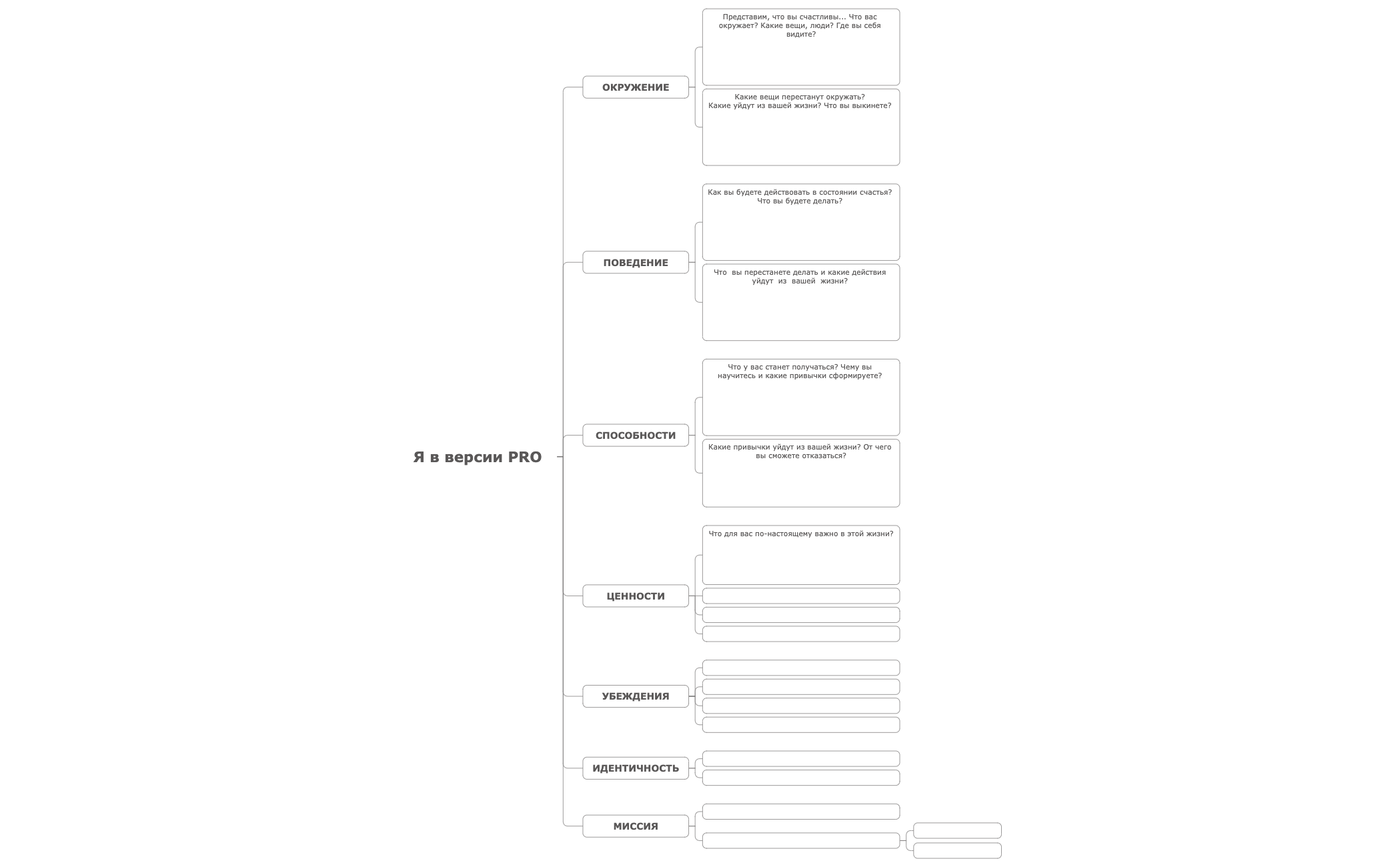 Я в версии PRO - XMind Template