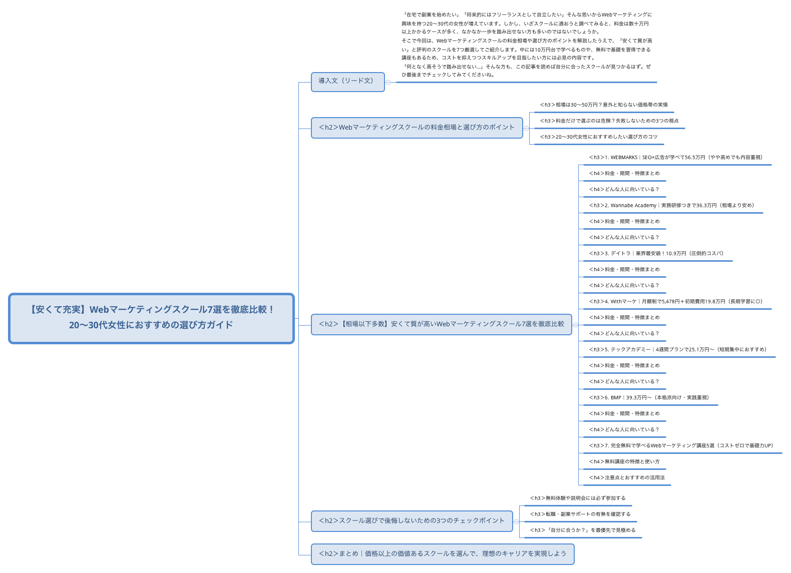 【安くて充実】Webマーケティングスクール7選を徹底比較!20〜30代女性におすすめの選び方ガイド preview 1
