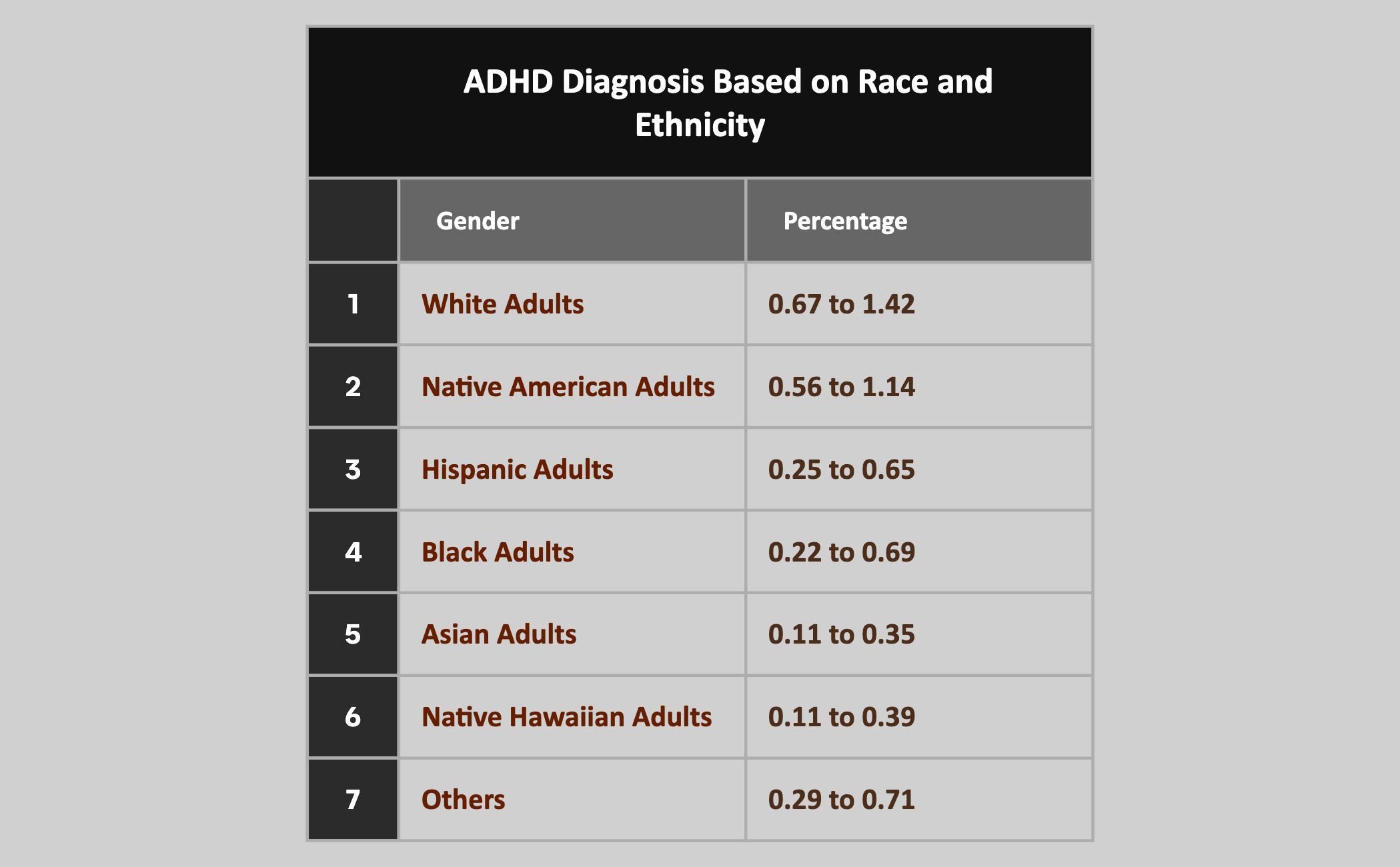 ADHD Diagnosis Based on Race and Ethnicity preview 1