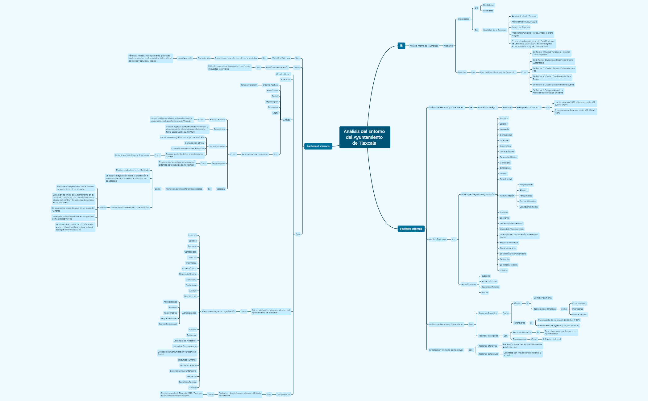 MAPA CONCEPTUAL FINAL - XMind Template