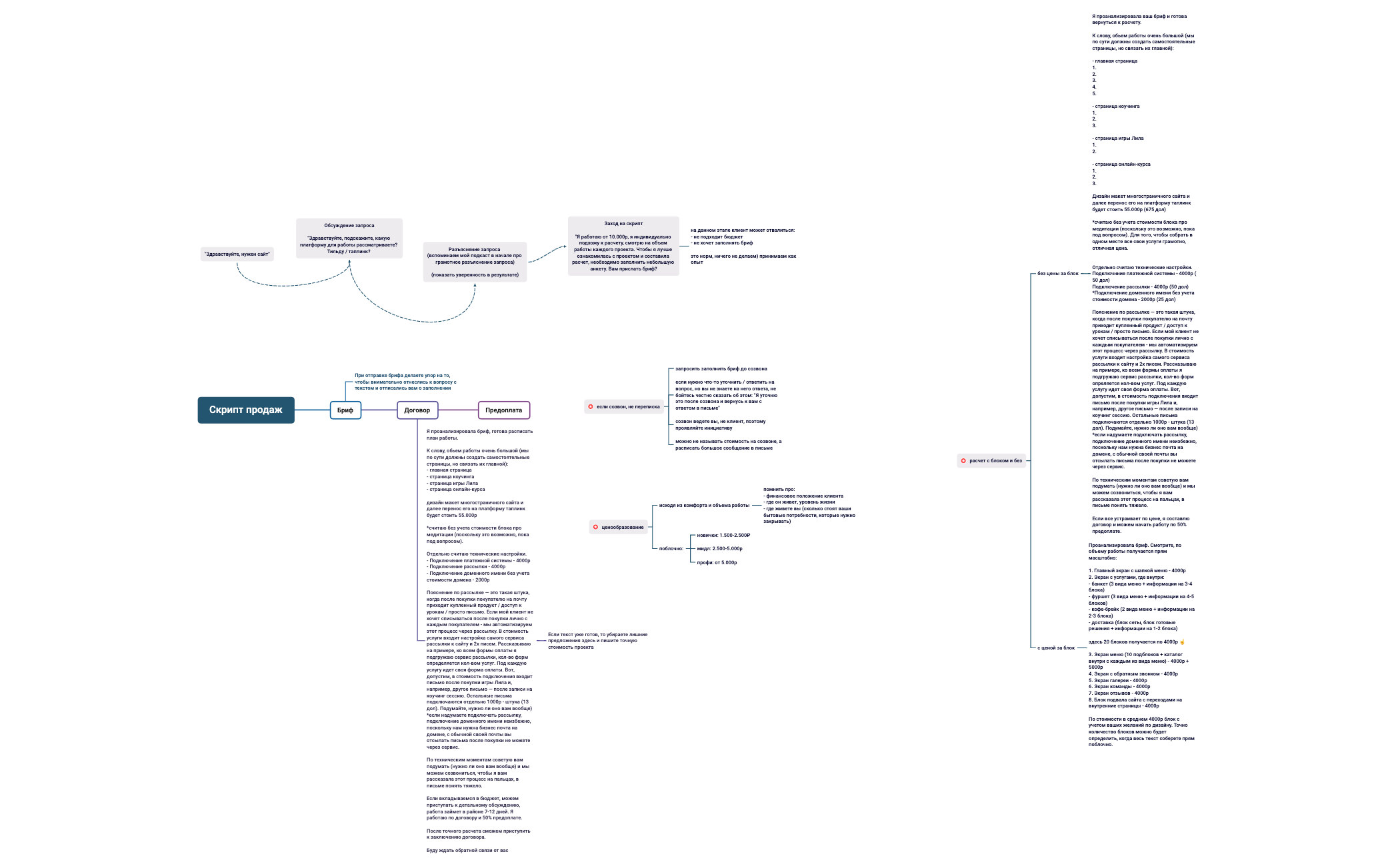 Скрипт продаж preview 1