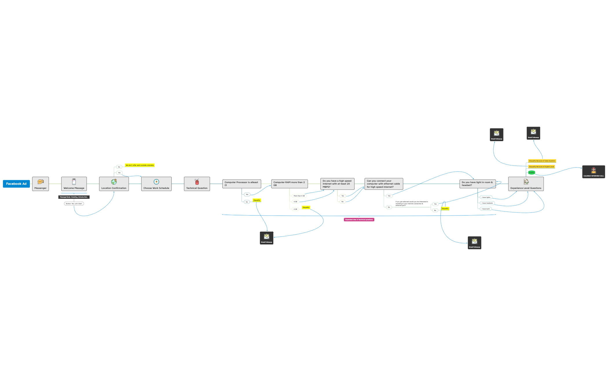 C2BPO Application - Final Draft - XMind Template