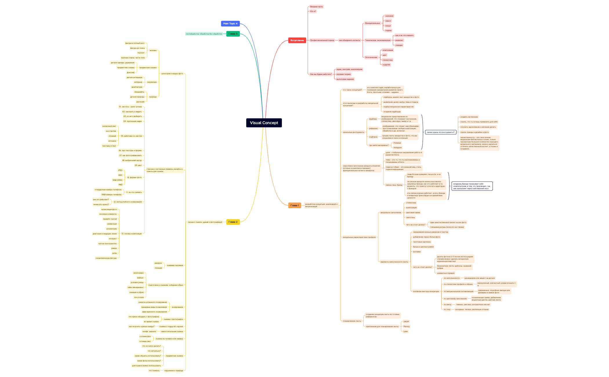 Visual Concept - XMind Template