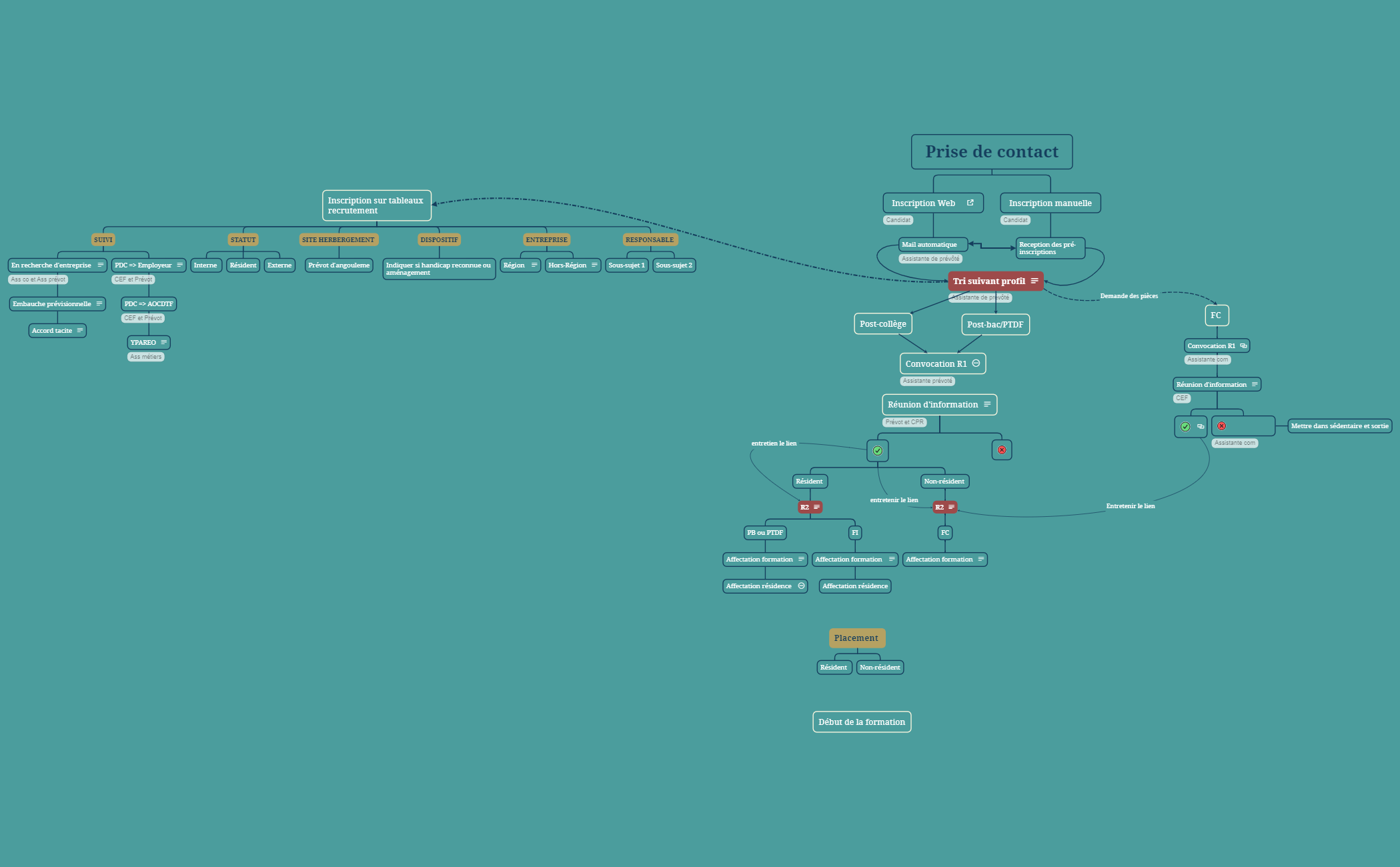 Organigramme preview 1