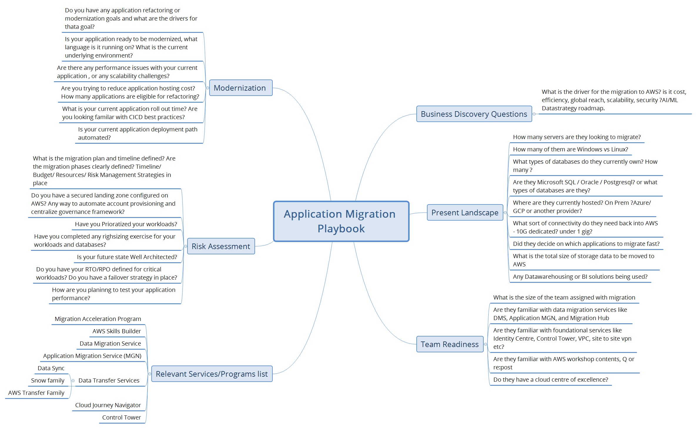 Application Migration Playbook preview 1