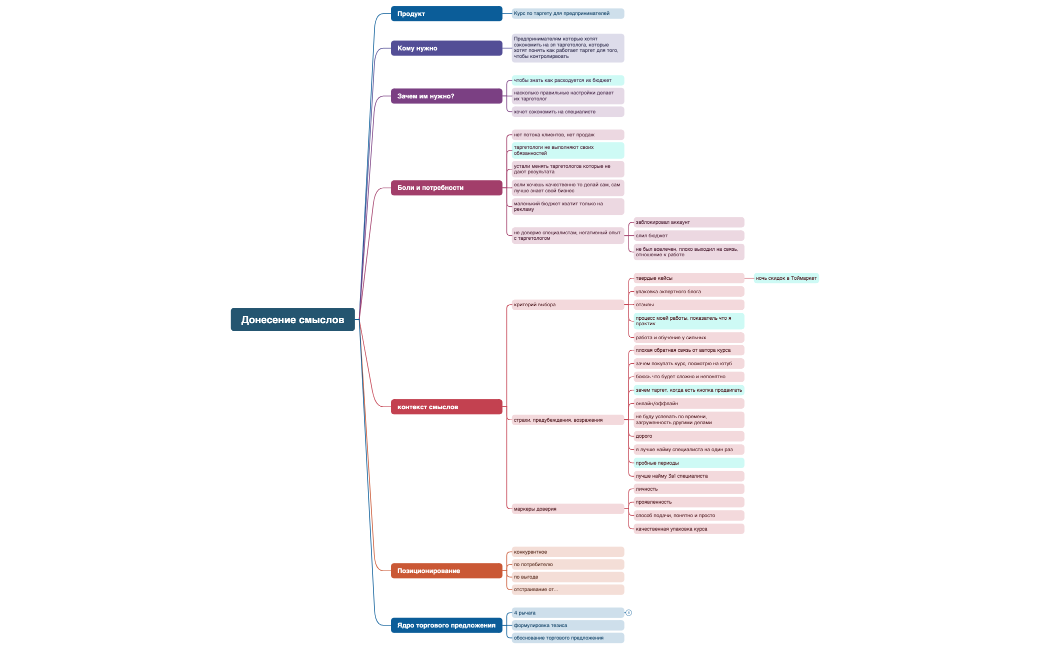 Донесение смыслов preview 1