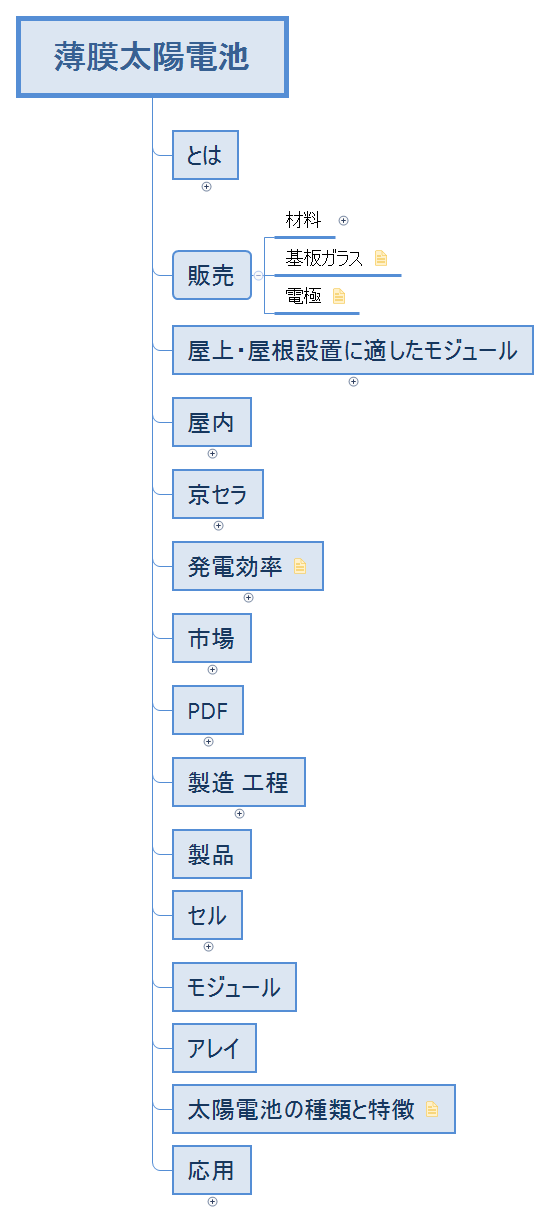 薄膜太陽電池2022授業用 preview 1