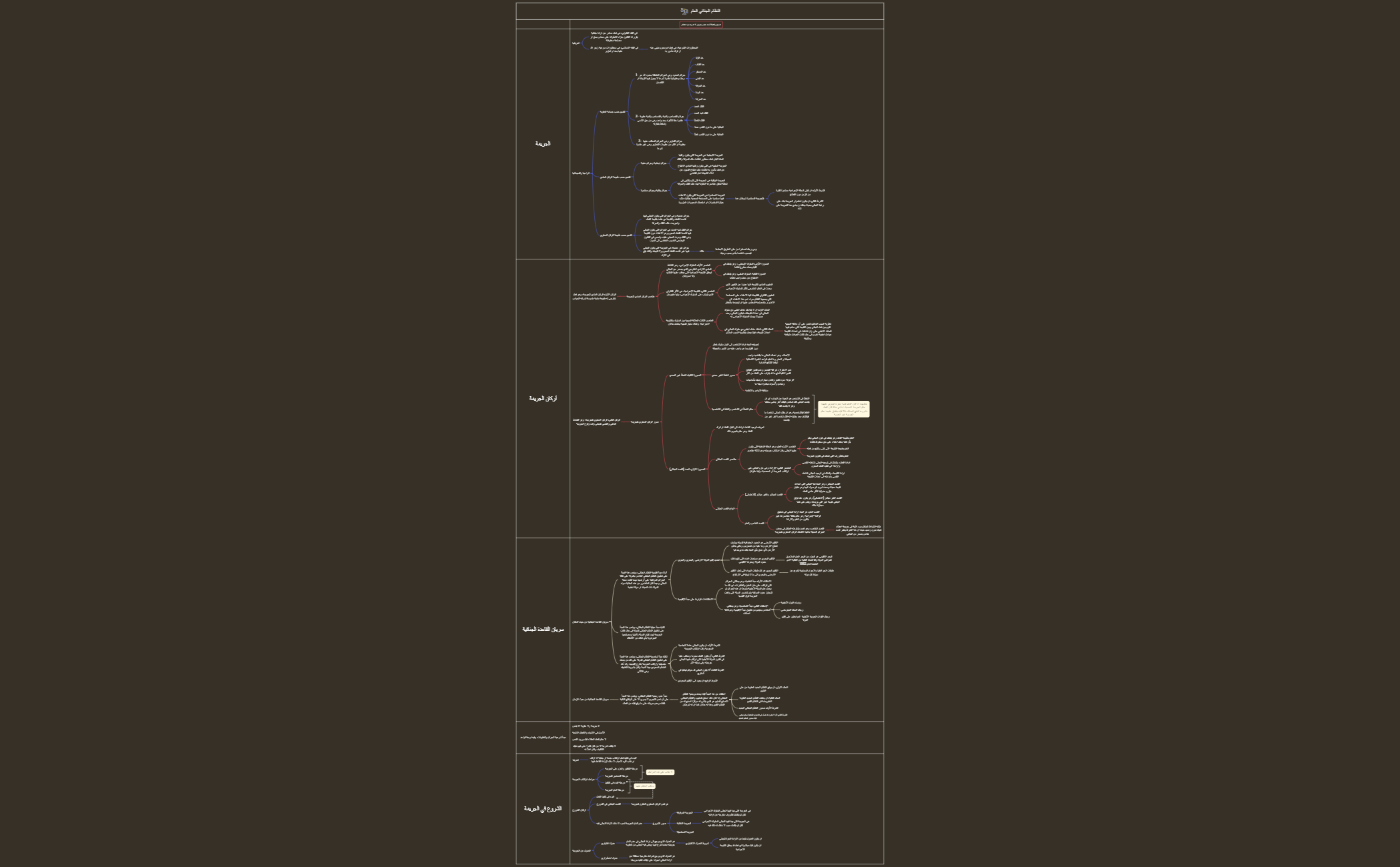 Mind Map preview 1