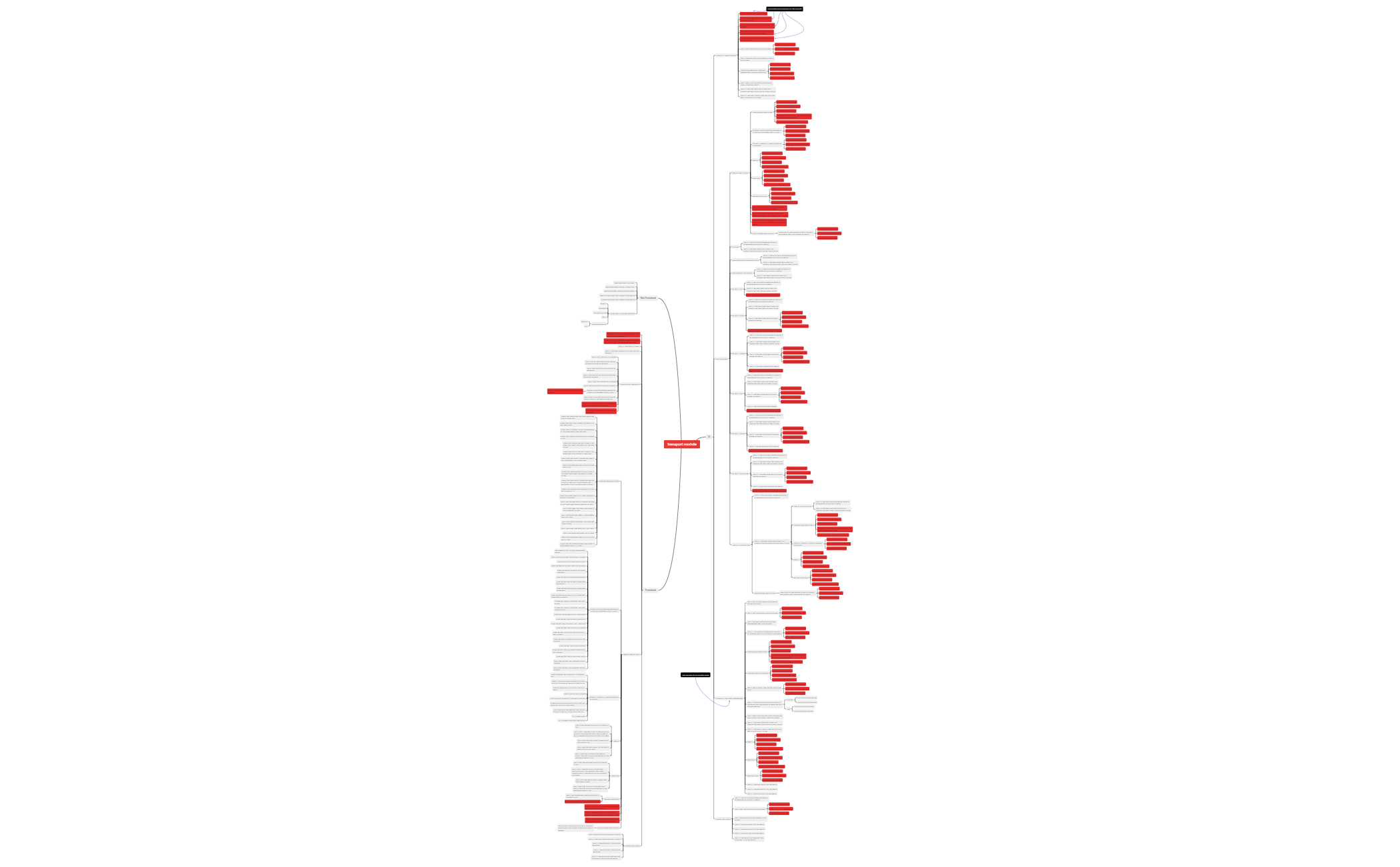 transport module - XMind Template