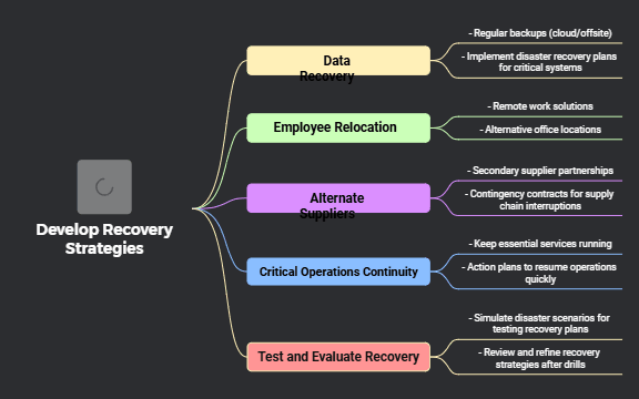 Recovery Strategies preview 1