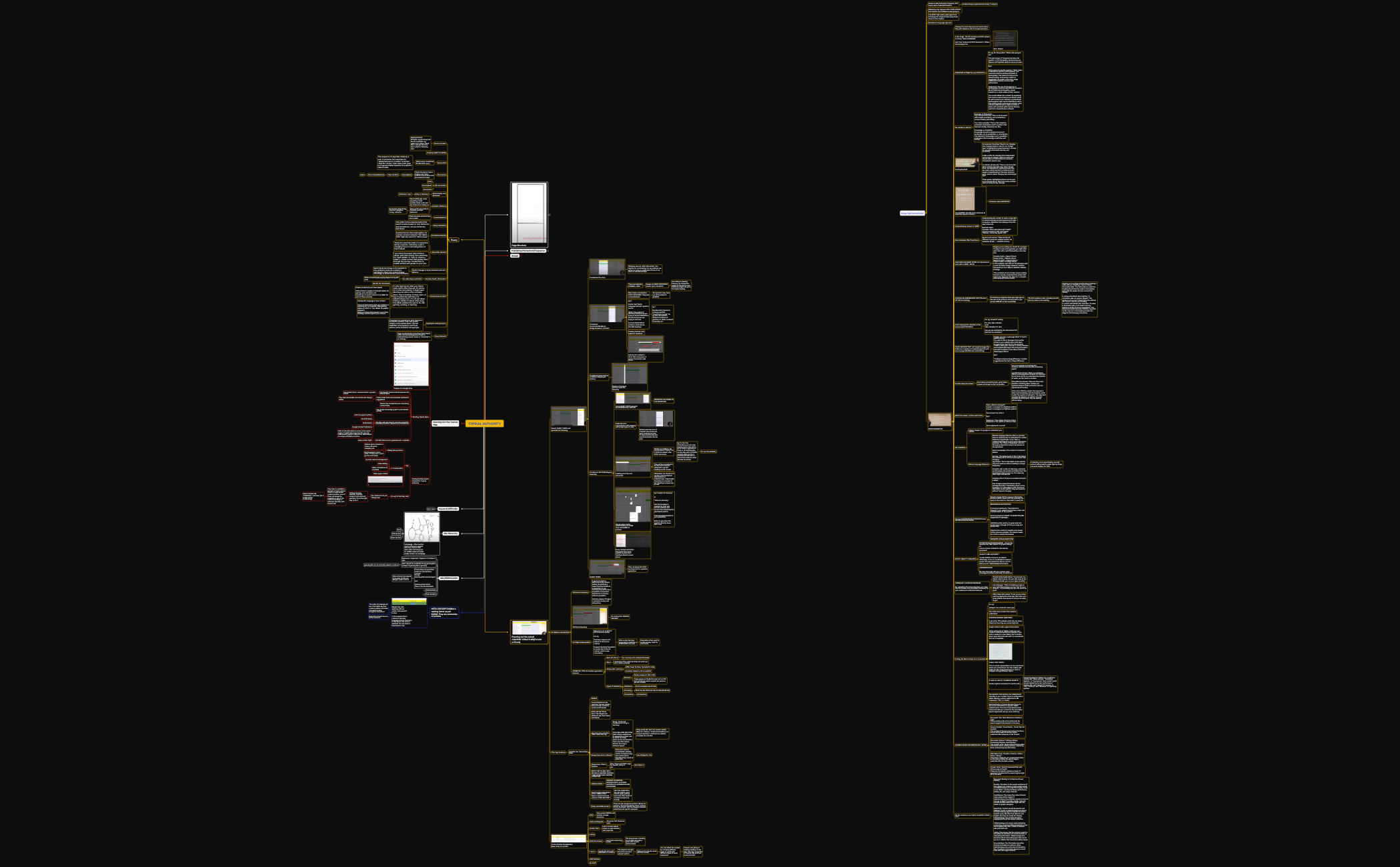 Missing Sheet Title - XMind Template