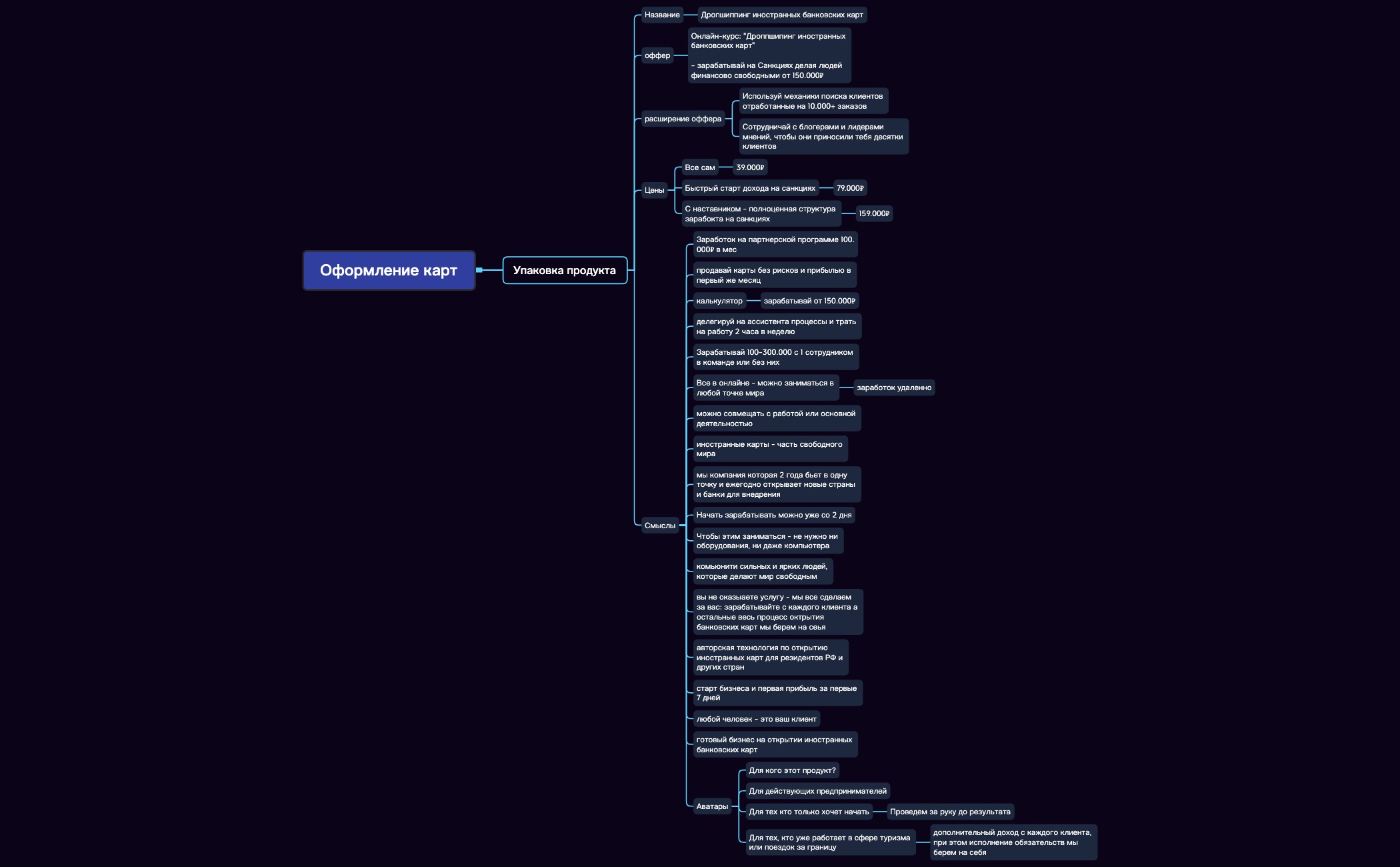 упаковка инфобиз БЗК preview 1