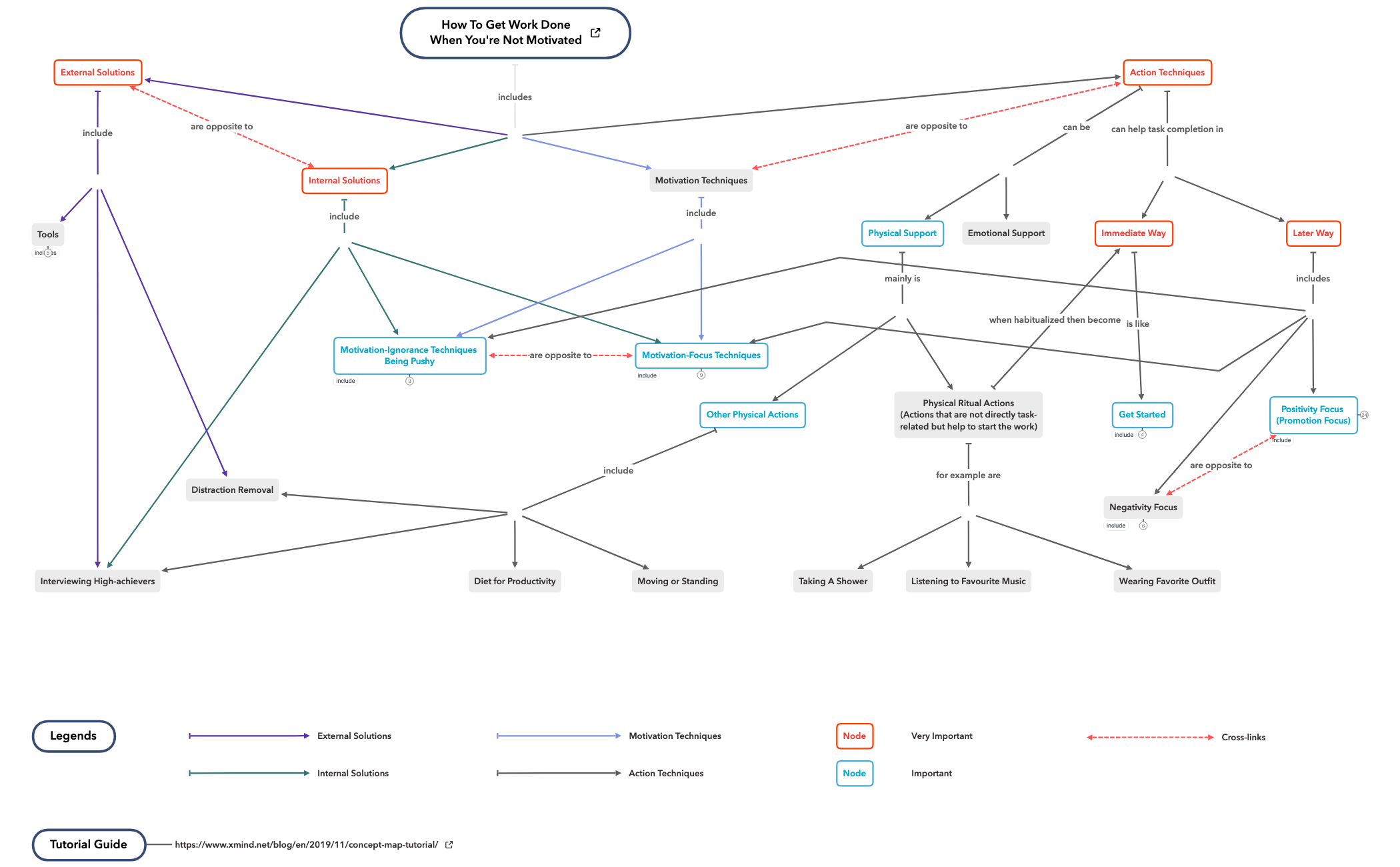 How to Get Work Done - Concept Map preview 1