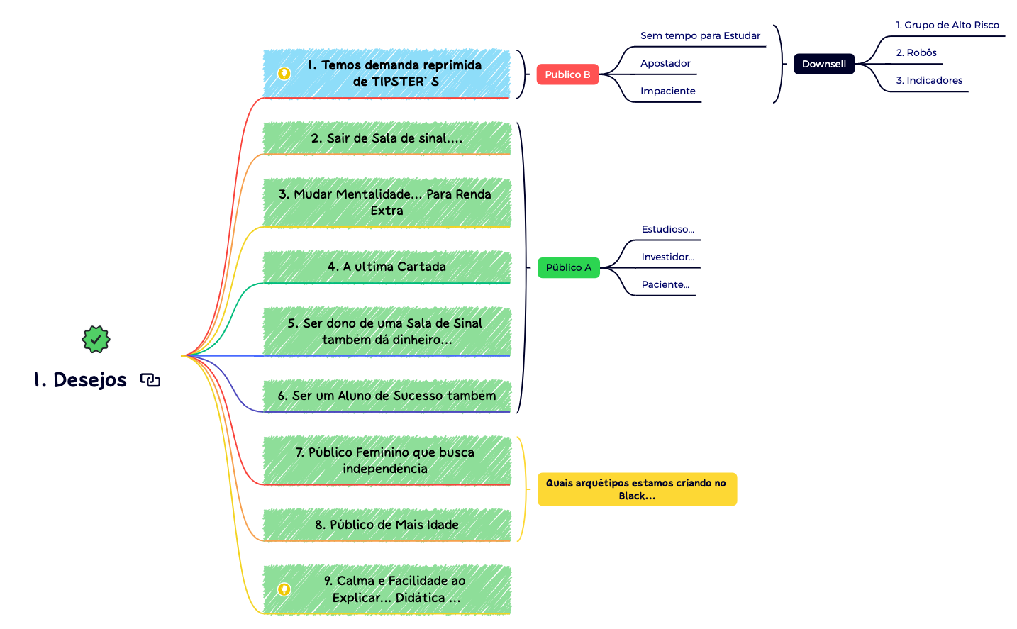 Quem é o nosso PÚBLICO?.xmind preview 1