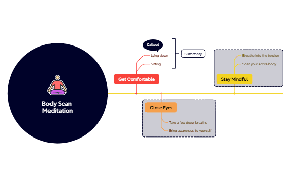 Unclear Project Goals Map preview 1