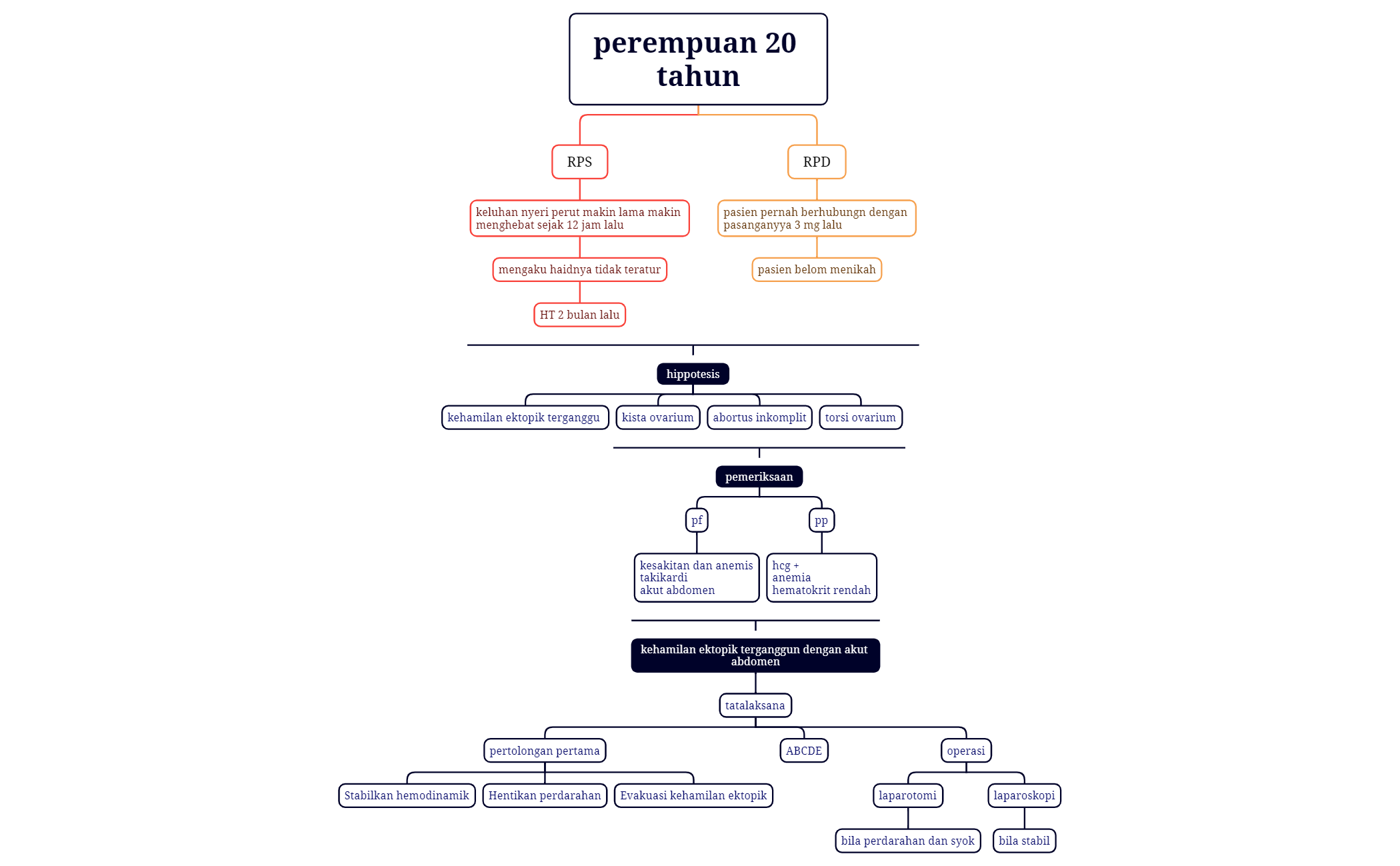 perempuan 20 tahun preview 1
