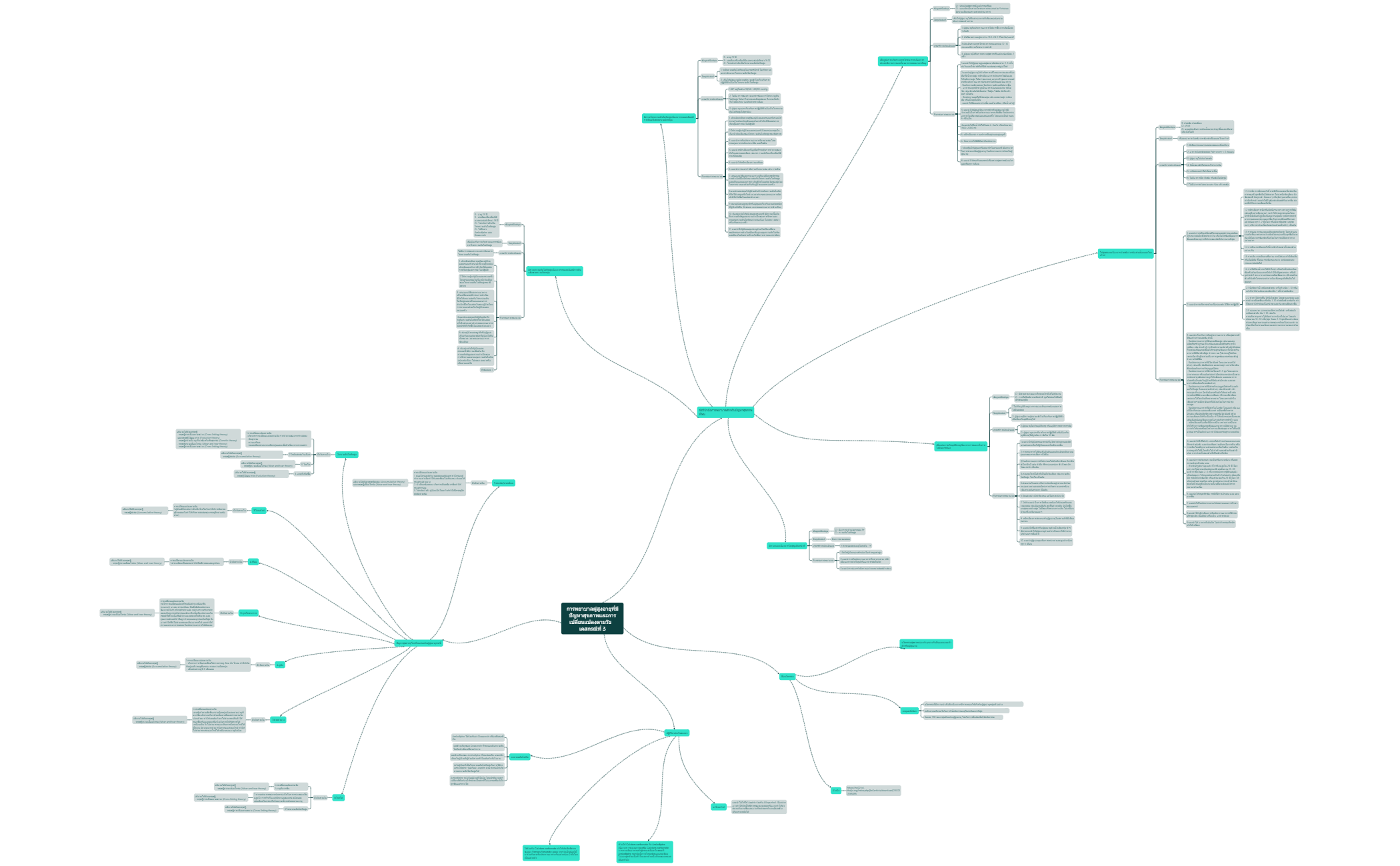 BlankMap 2-1 - XMind Template
