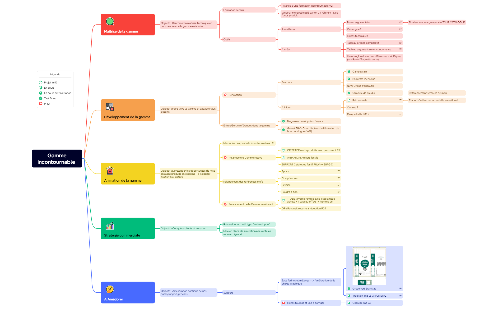 Gamme Incontournable preview 1