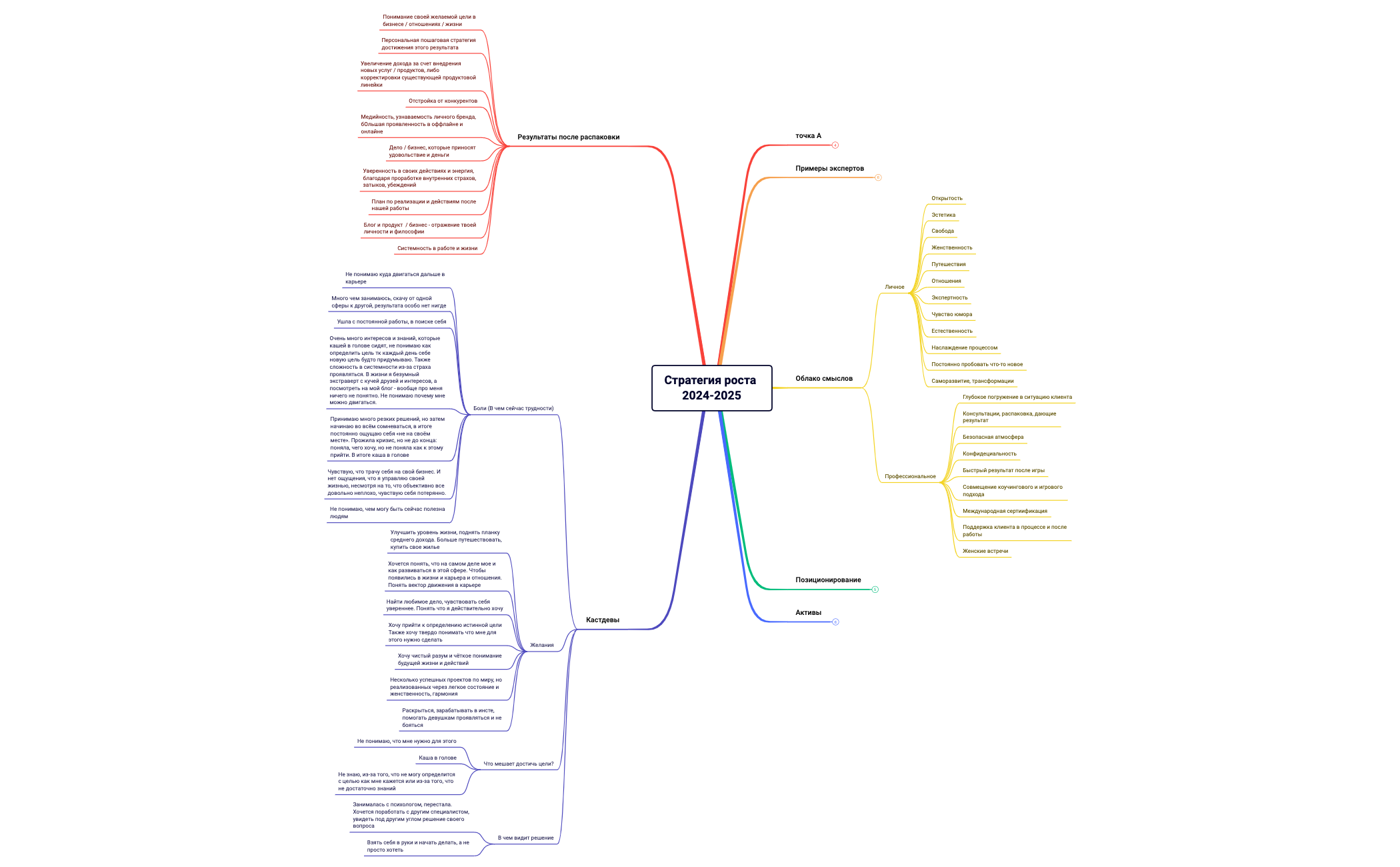 Стратегия роста preview 1