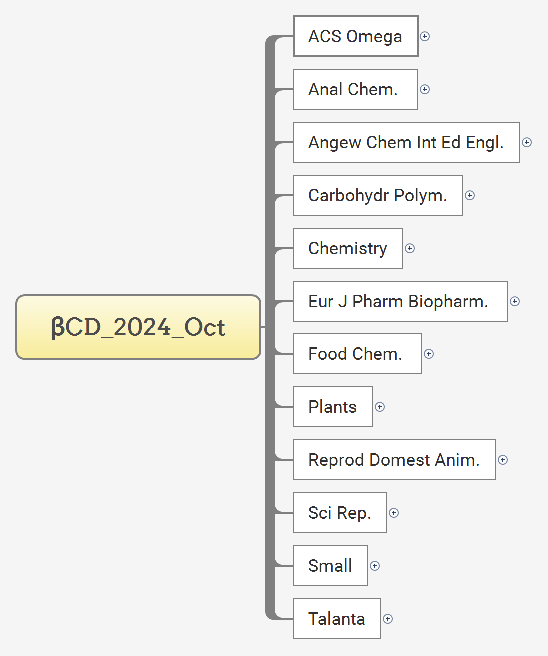 βCD_2024_Oct preview 1