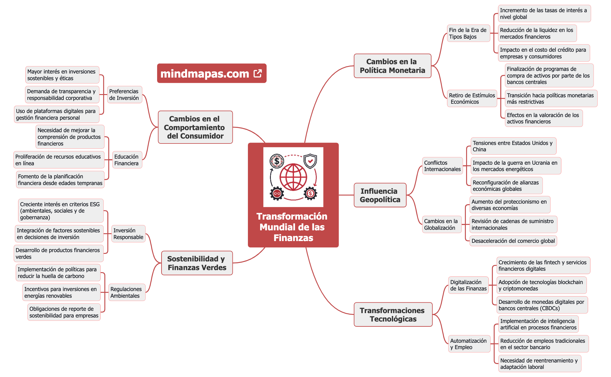 transformacion-finanzas-pablo-gil preview 1