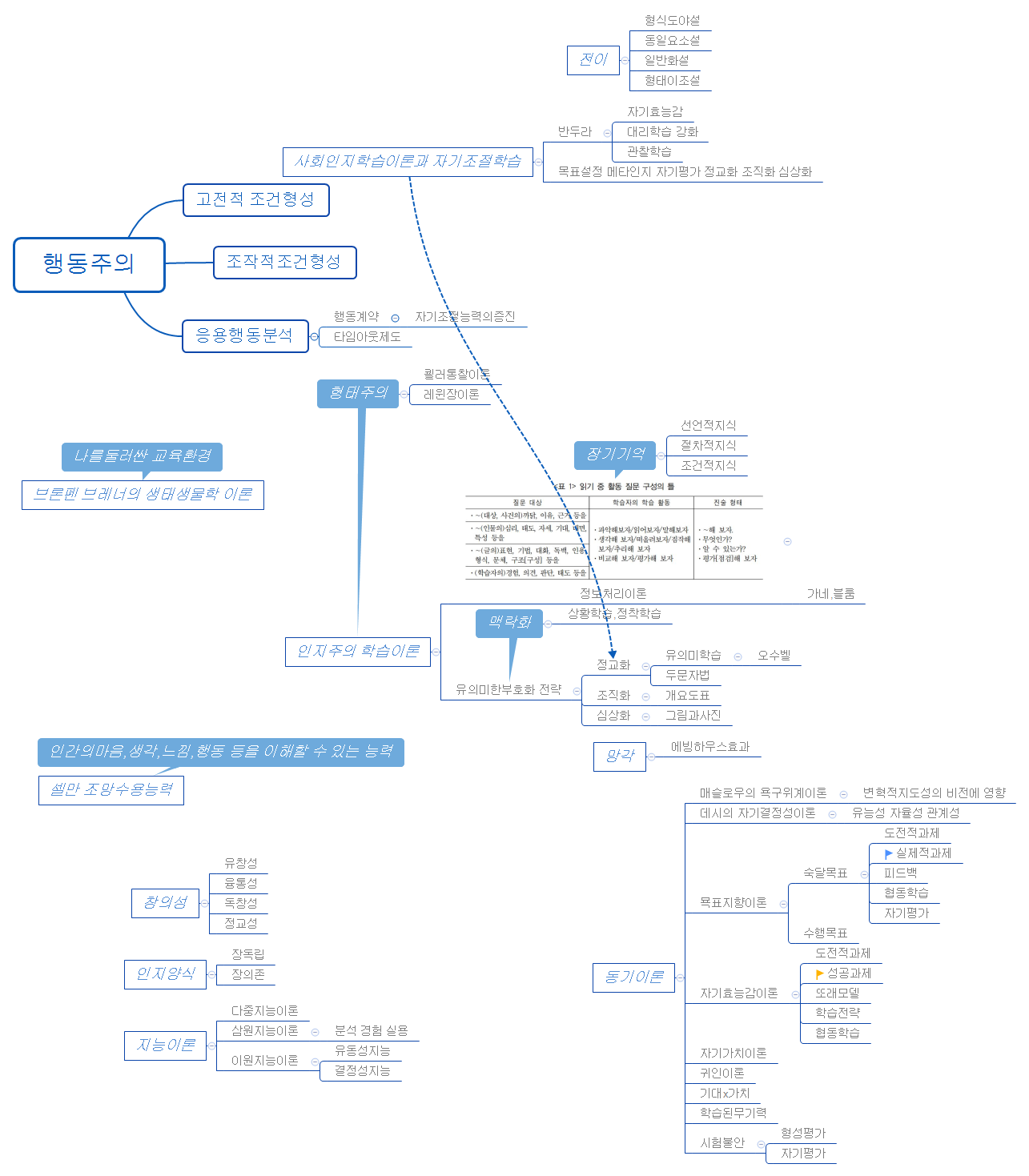 행동주의2 preview 1