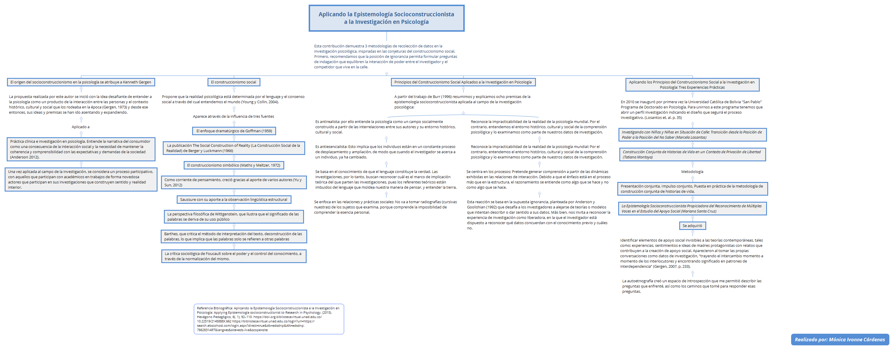 Aplicando la Epistemología Socioconstruccionista a la Investigación en Psicología preview 1