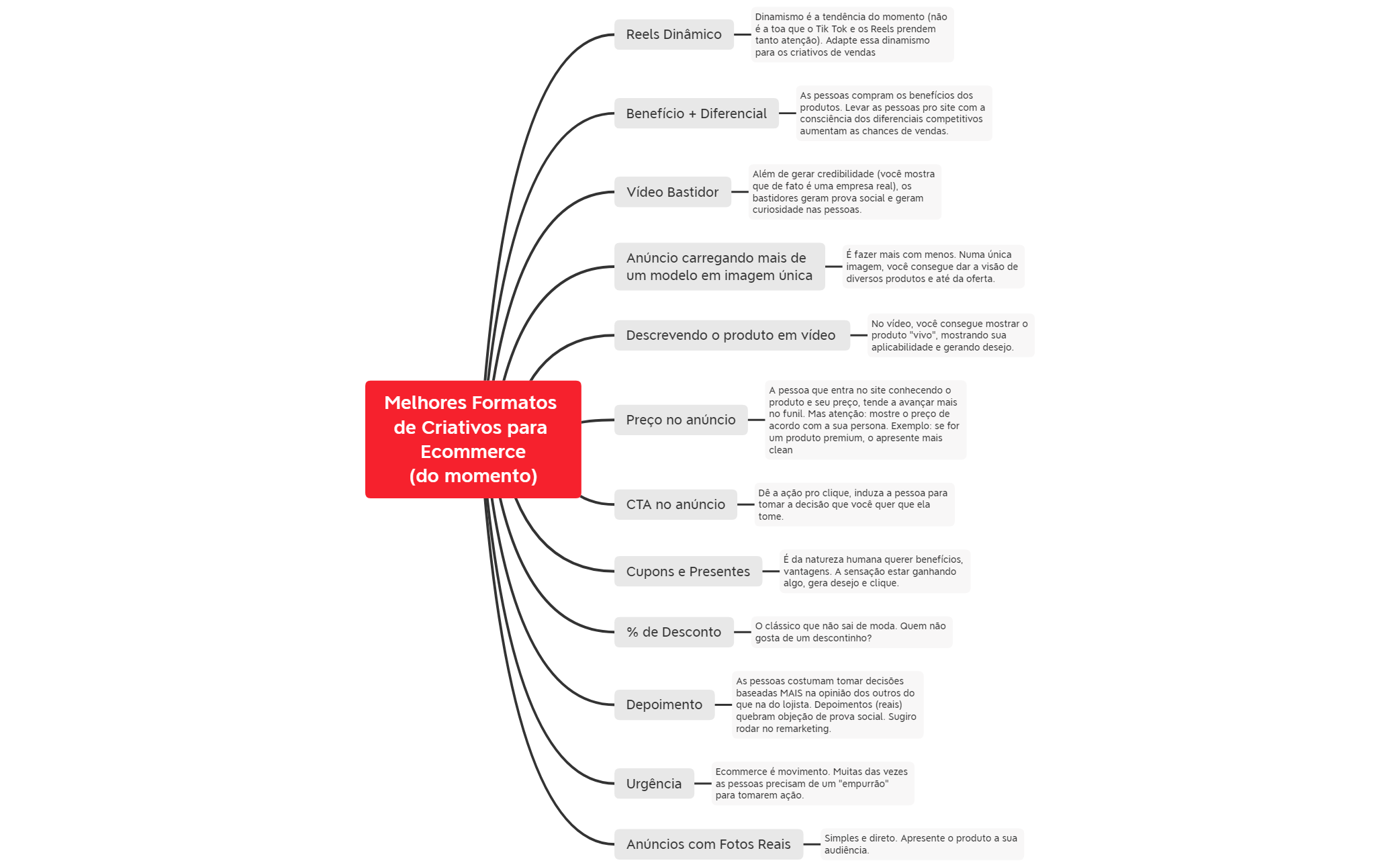 Melhores Formatos de Criativos para Ecommerce (do momento) preview 1