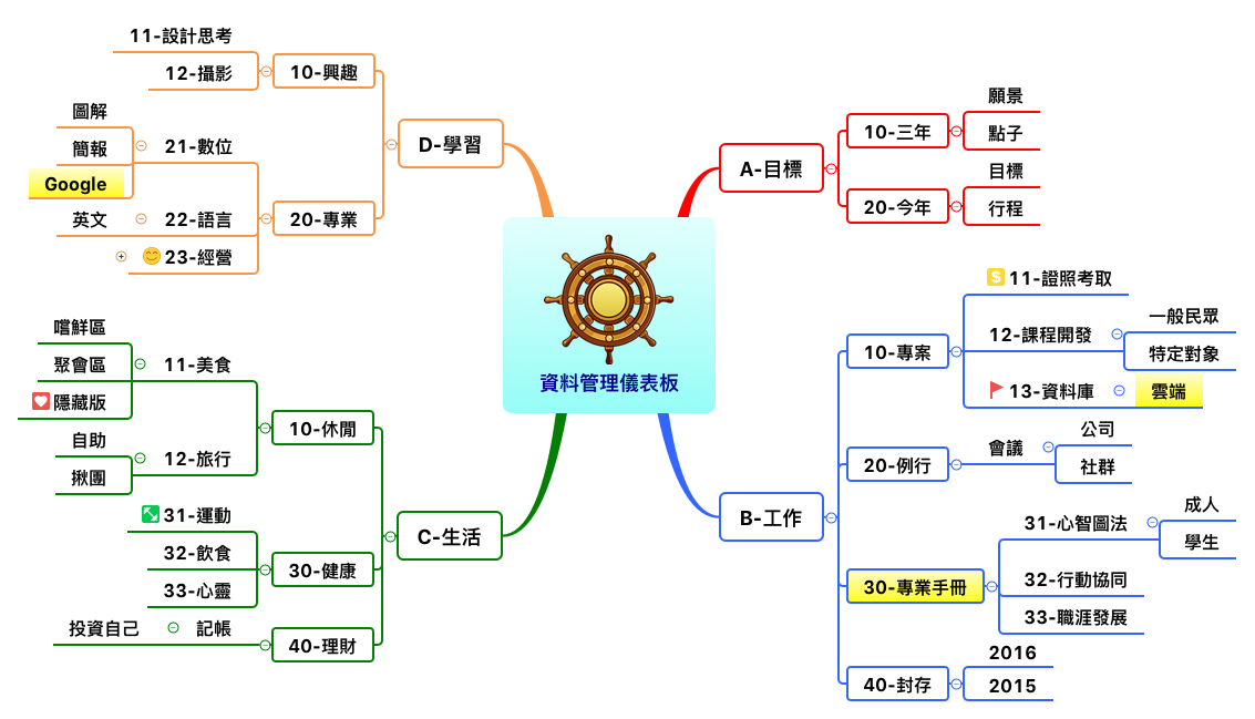 資料管理儀表板 preview 1