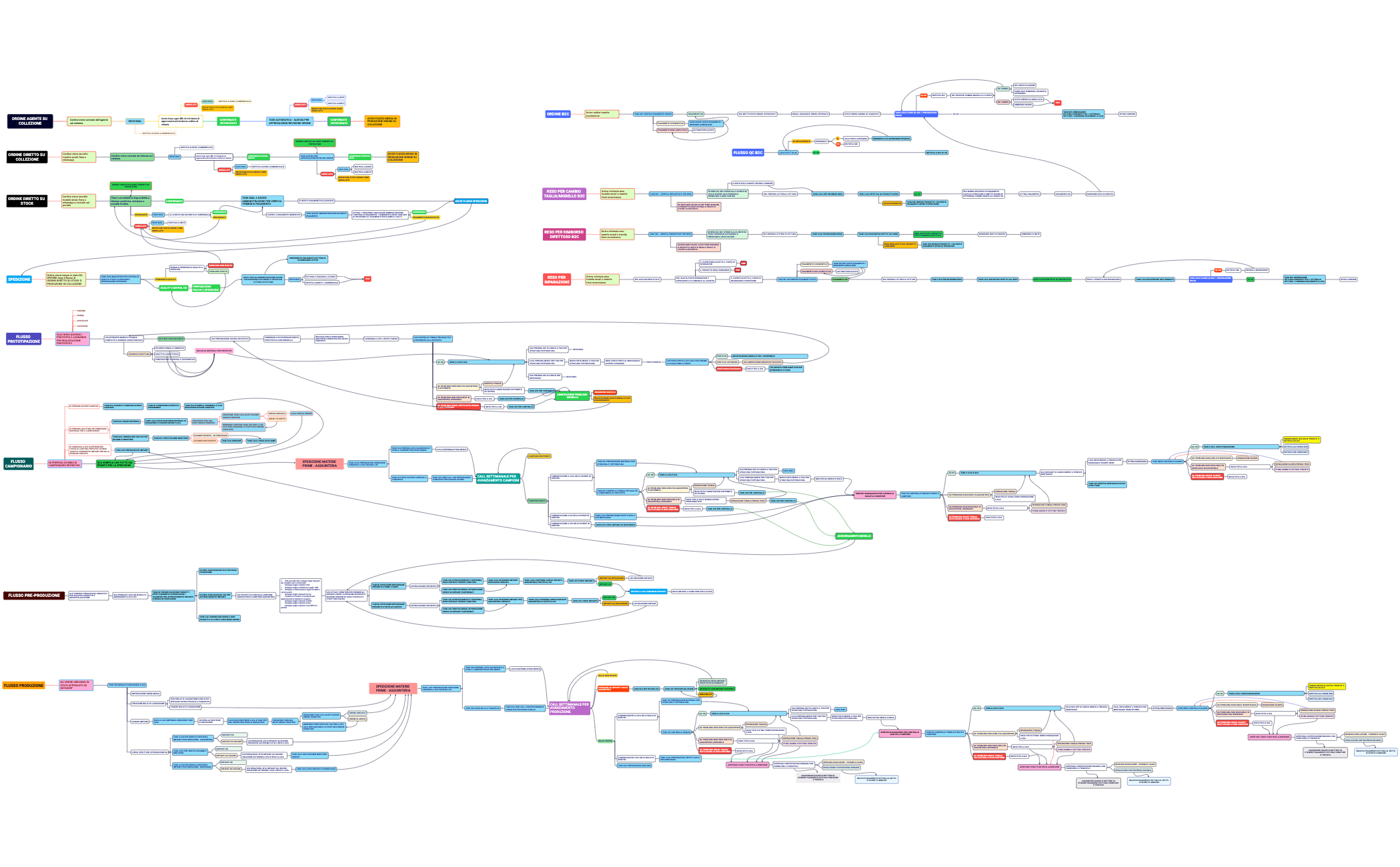 Mappa mentale preview 1