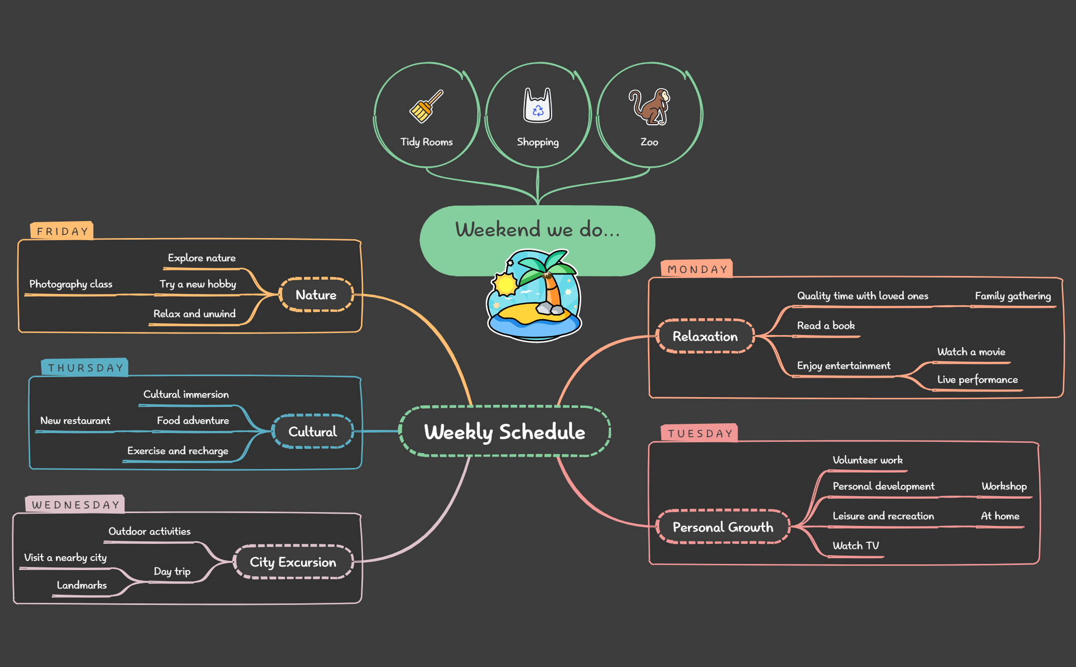 Weekly Schedule - XMind Template