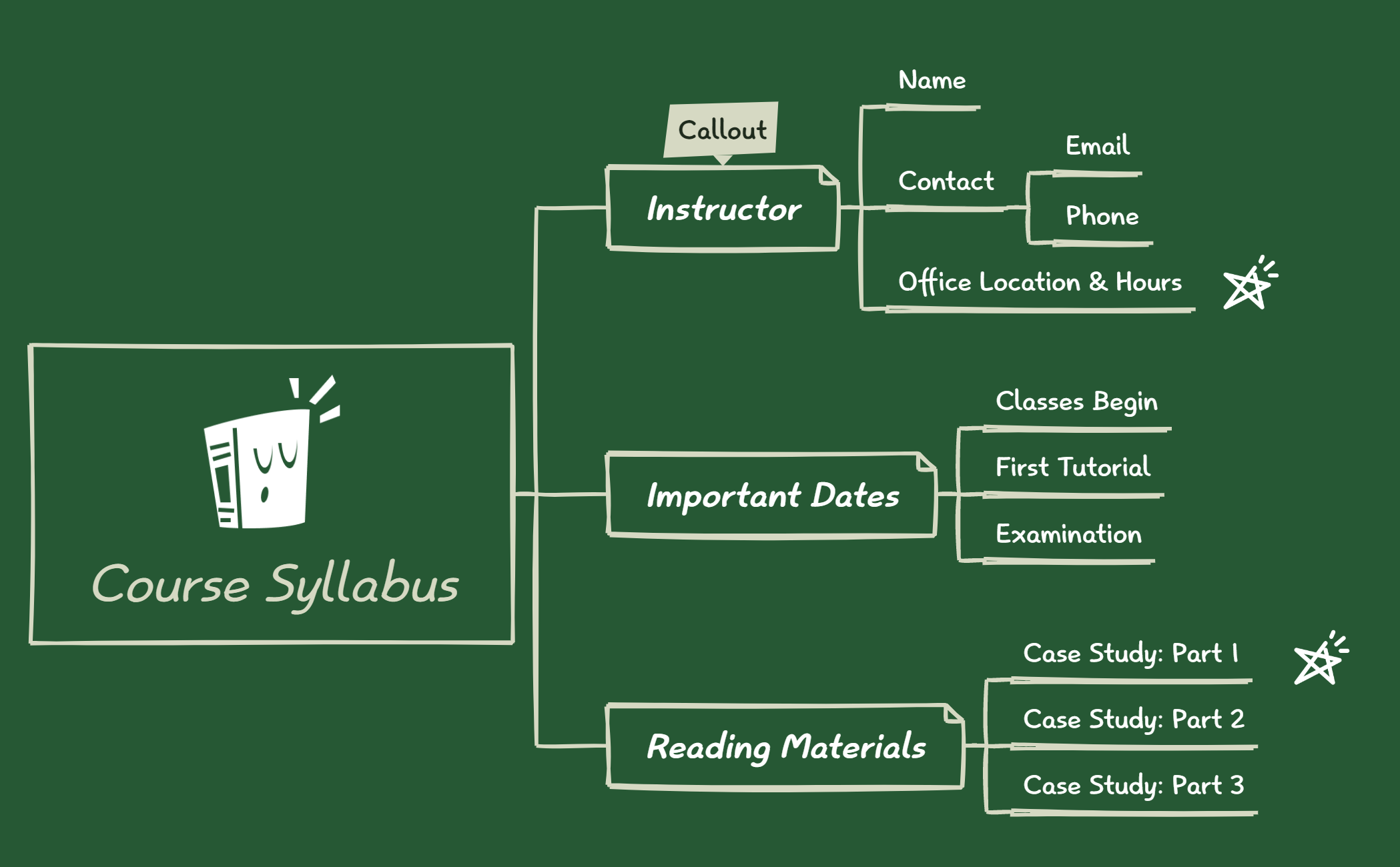 Course Syllabus - XMind Template