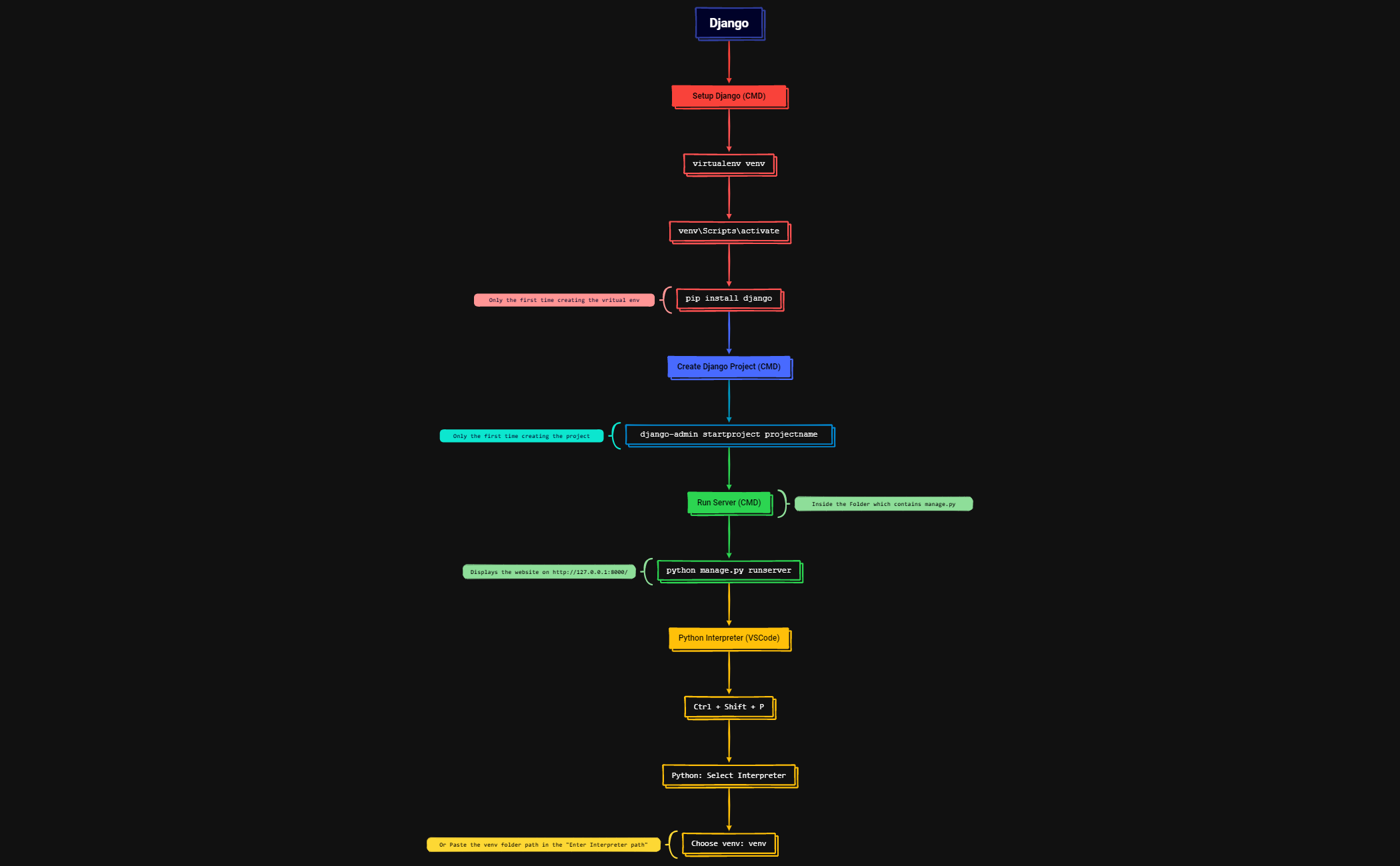 Django preview 1