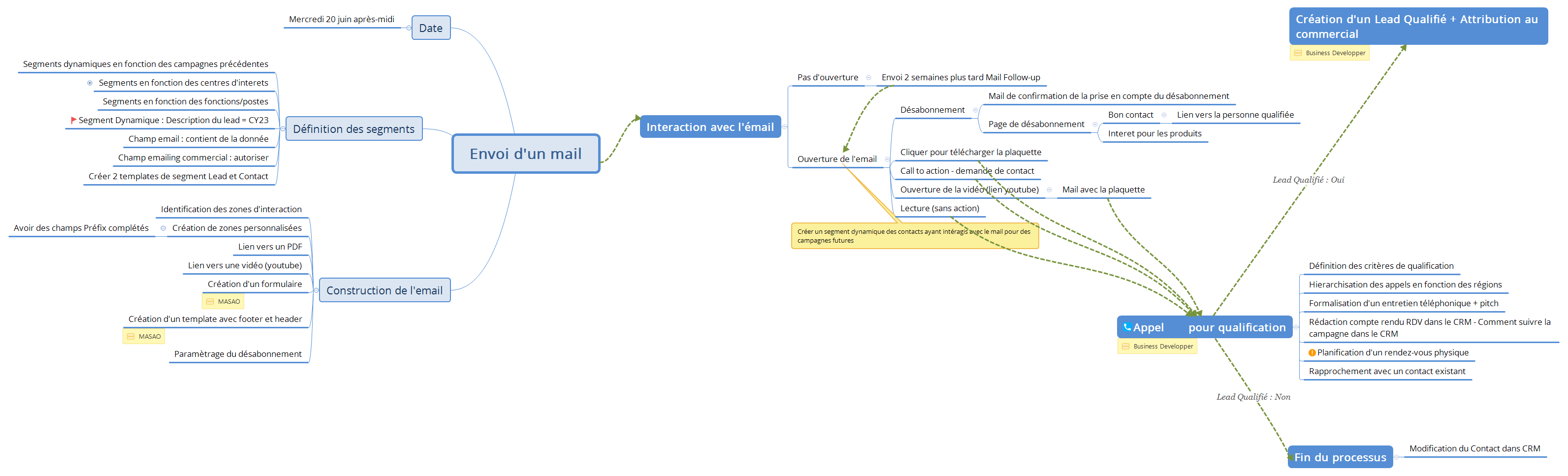 Envoi d'un mail preview 1