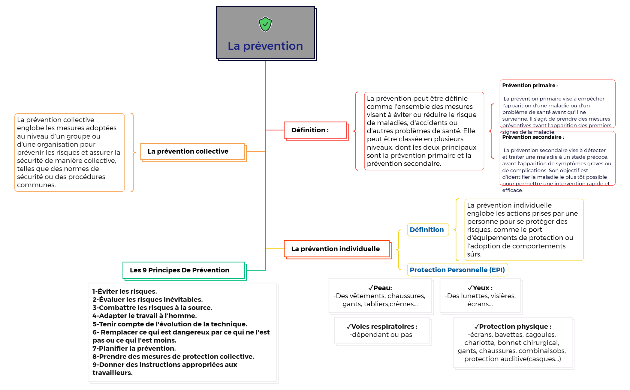 La prévention preview 1