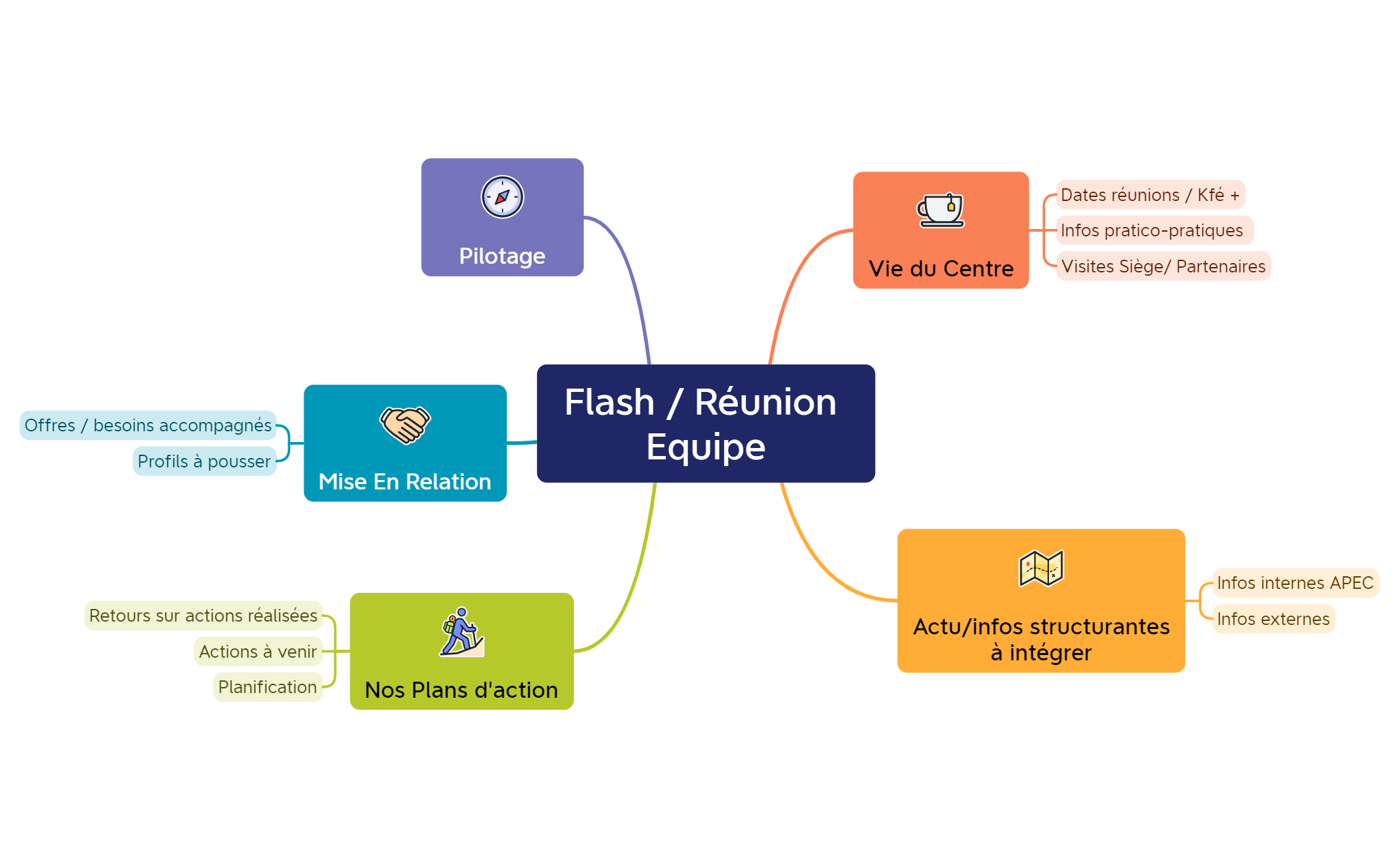 Flash  Réunion Equipe preview 1