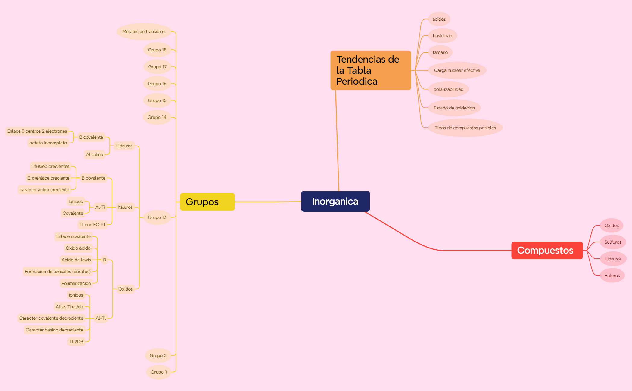 Mind Map preview 1