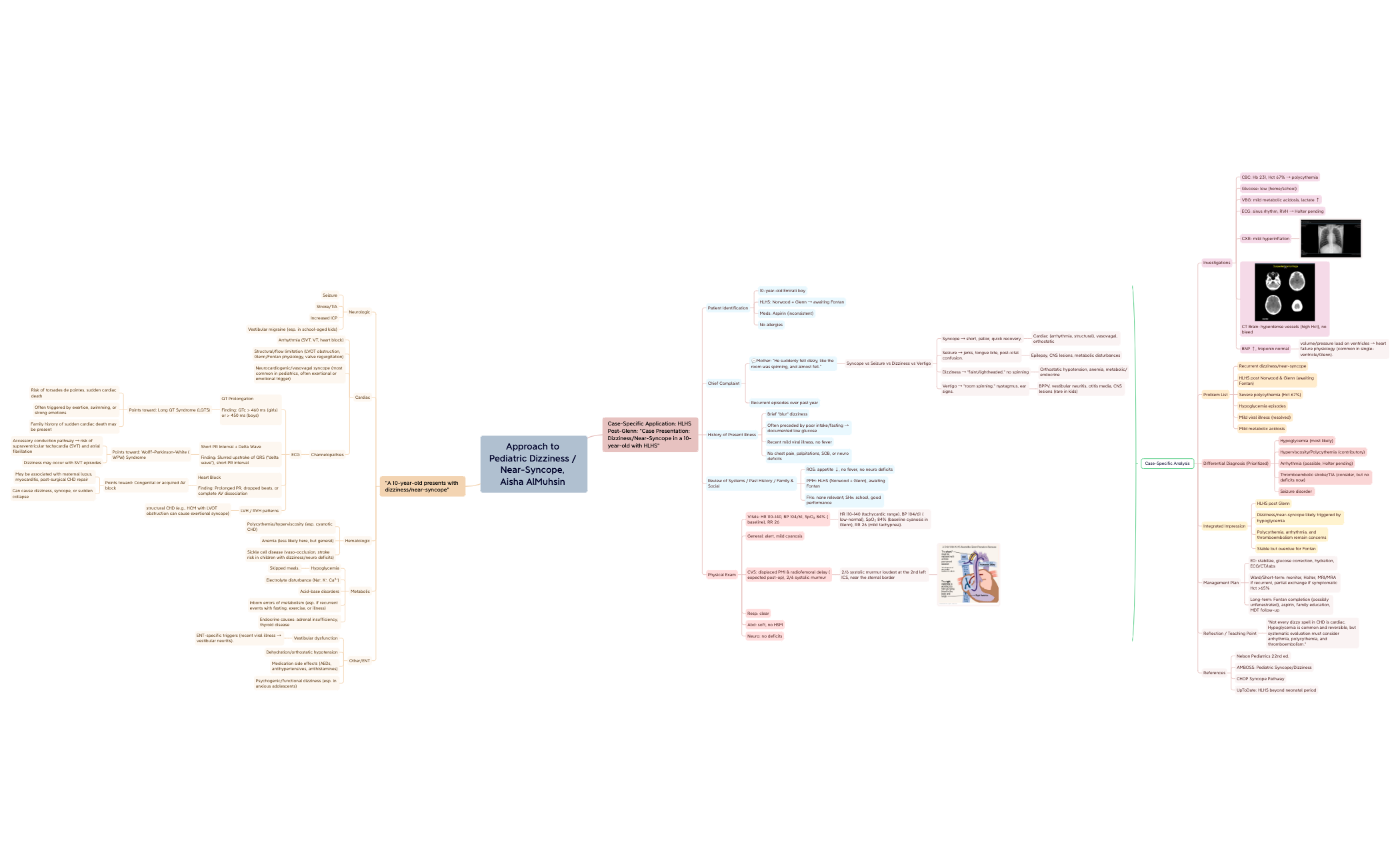 near-syncope”.xmind preview 1