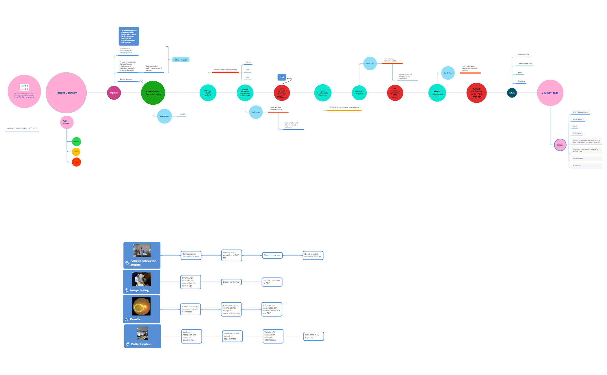 Business Timeline preview 1