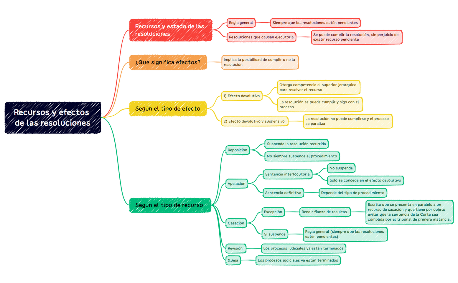 Mapa 1 preview 1
