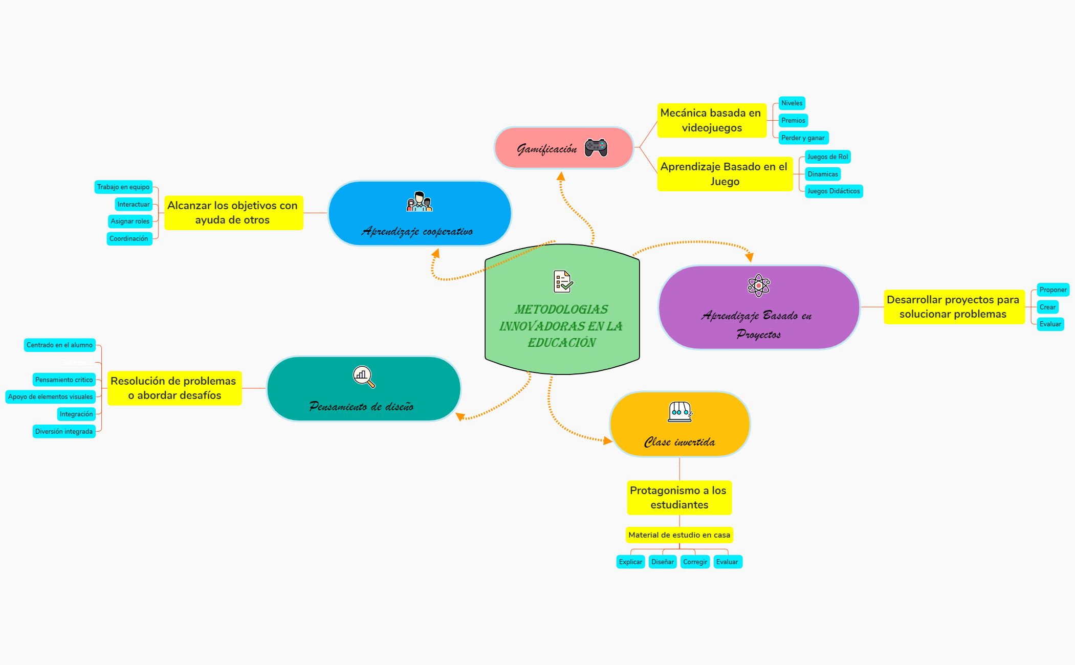 METODOLOGIAS INNOVADORAS EN LA EDUCACIÓN  preview 1