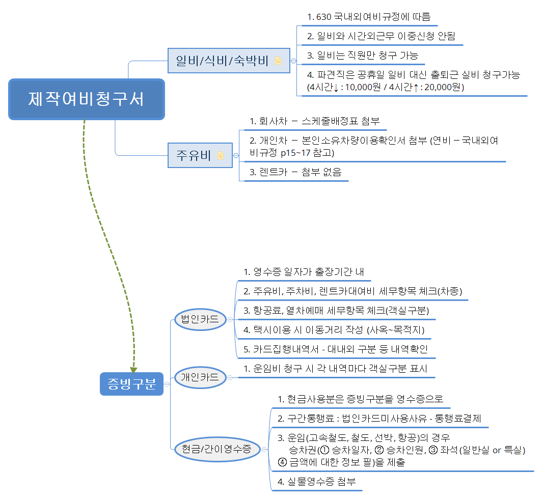 제작여비청구서 preview 1